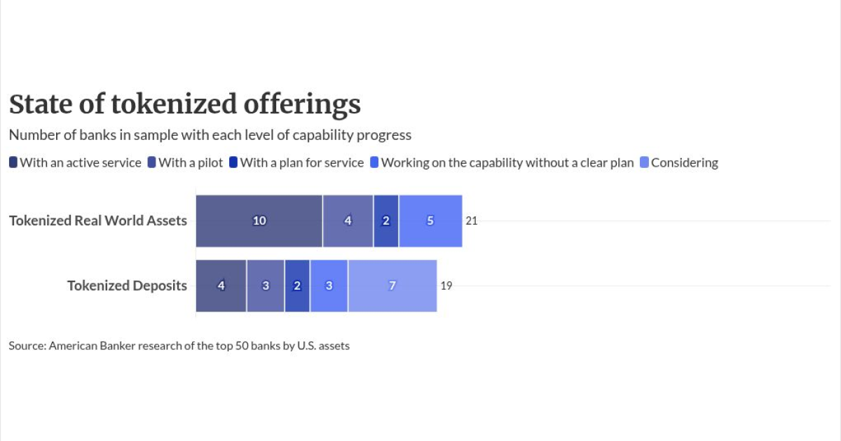 Tokenized stocks are coming, whether US regulators like them or not